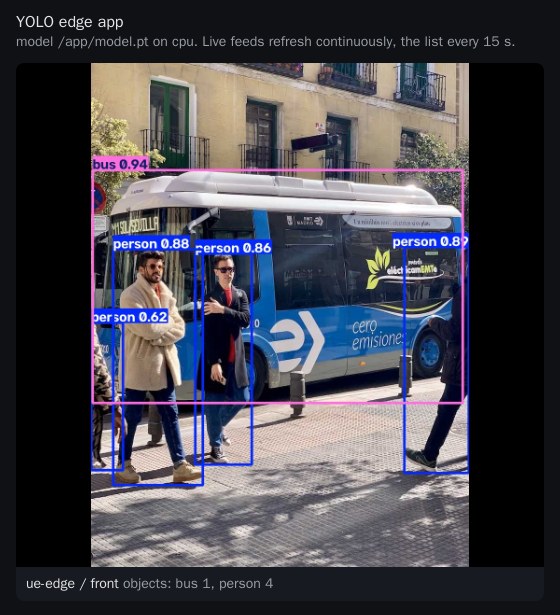 The YOLO edge-app page with the ue-edge feed and its detections