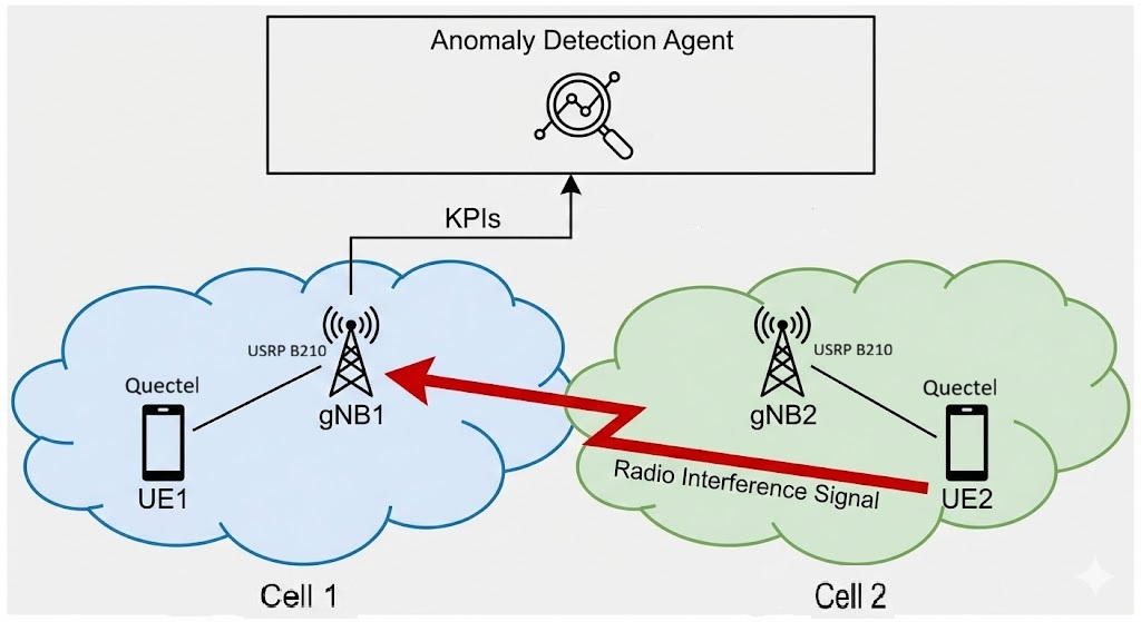 Experiment workflow