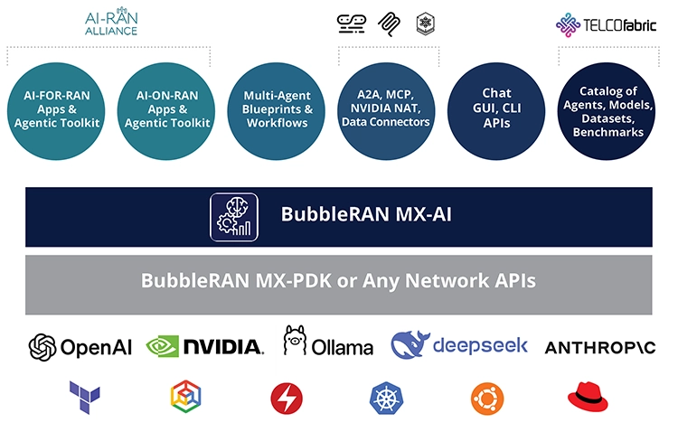 MX-AI Layers MX-AI in Nutshell!