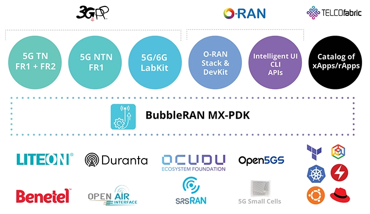 MX-PDK Layers MX-PDK in Nutshell!