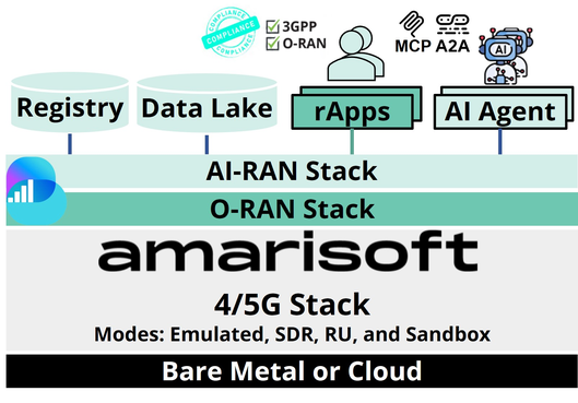 Amari-Sphere Software Stack!