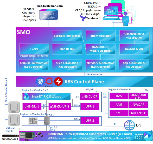 MX-PRO Platform Components!