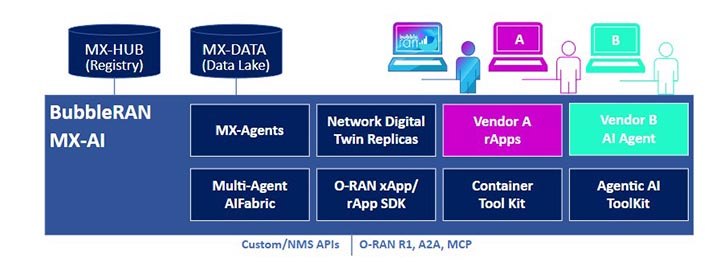 MX-AI Platform high-level diagram MX-AI Platform!
