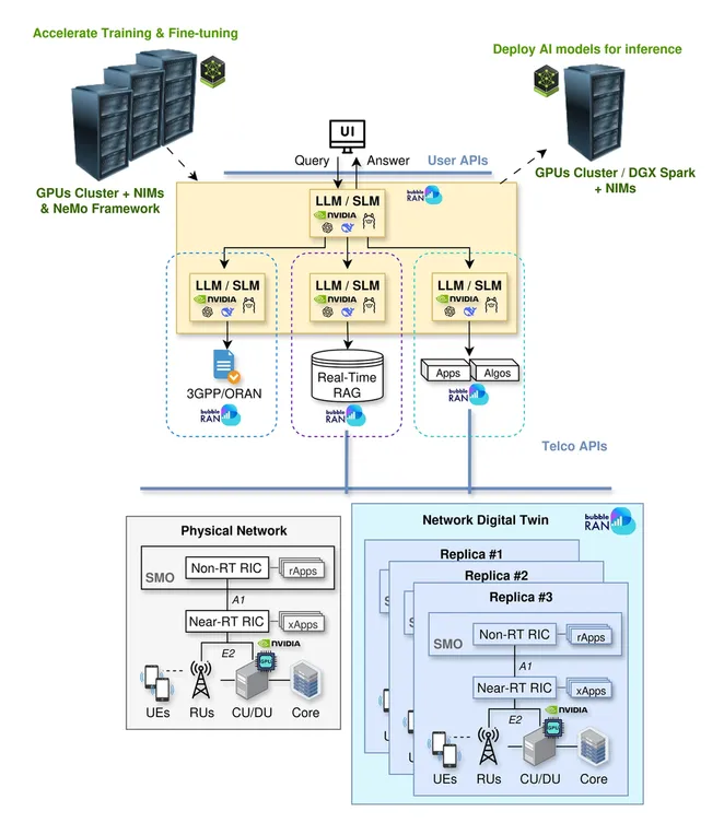 MX-AI Software Stack!