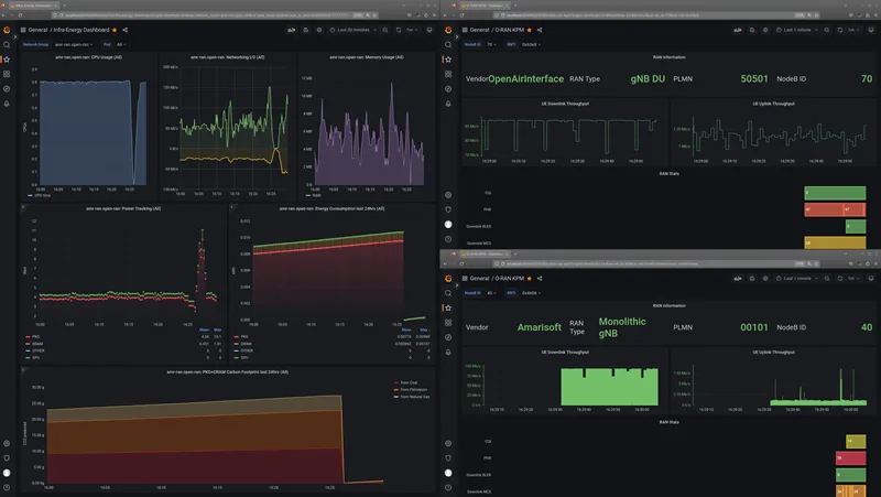 MX-PDK Grafana DashBorad!